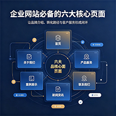 延安建站-企业网站必备的六大核心页面